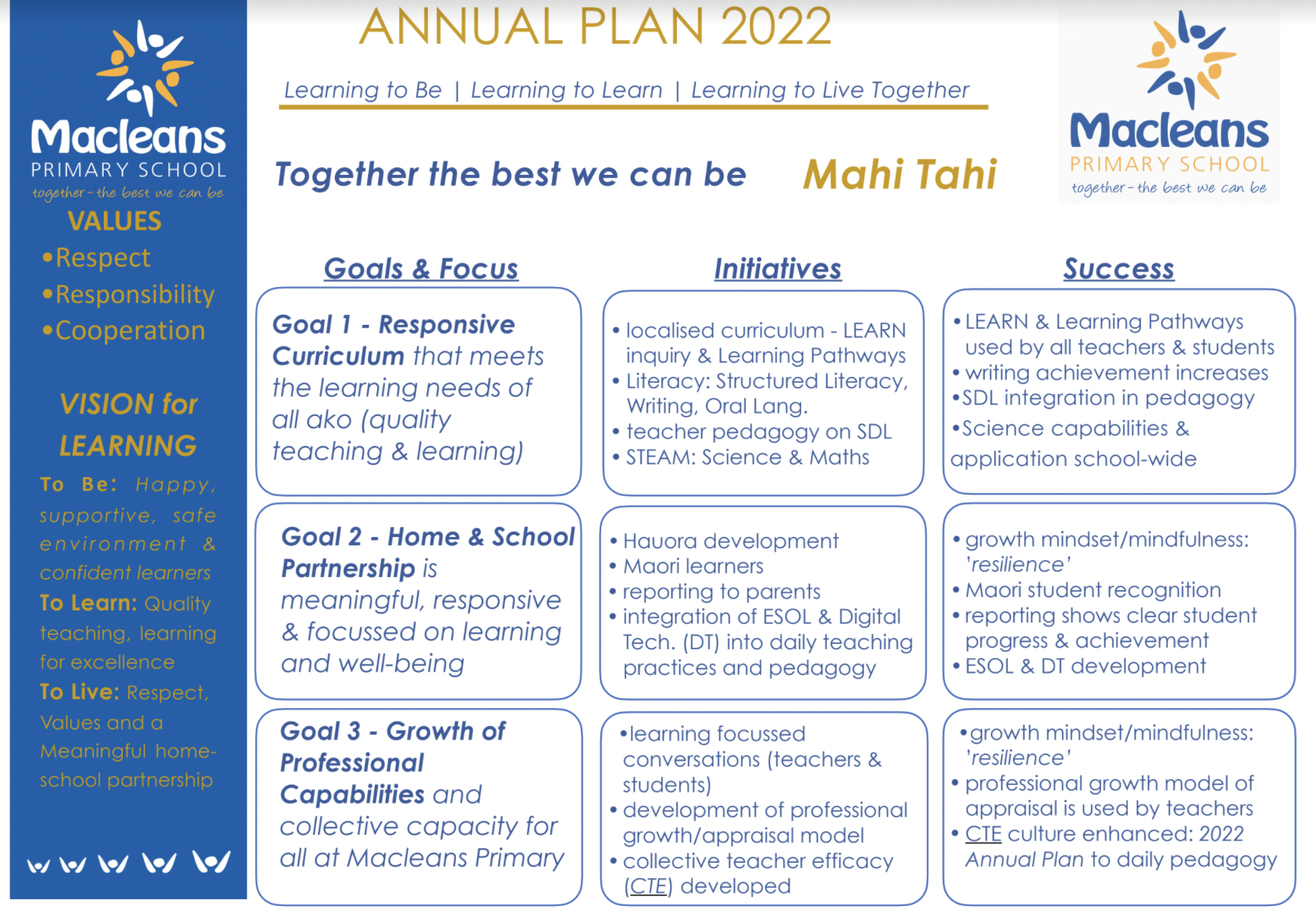 Annual Plan Macleans Primary School